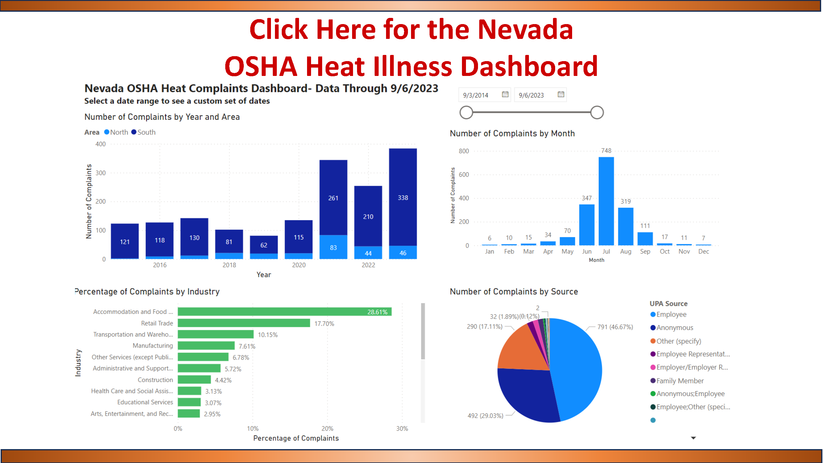 OSHA Heat Illness Dashboard